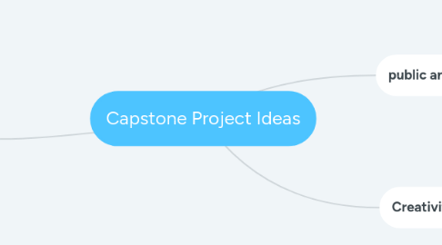 Mind Map: Capstone Project Ideas