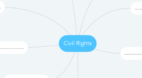 Mind Map: Civil Rights