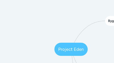 Mind Map: Project Eden