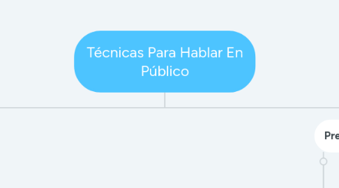 Mind Map: Técnicas Para Hablar En Público