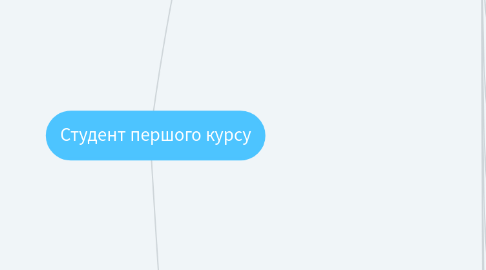 Mind Map: Студент першого курсу