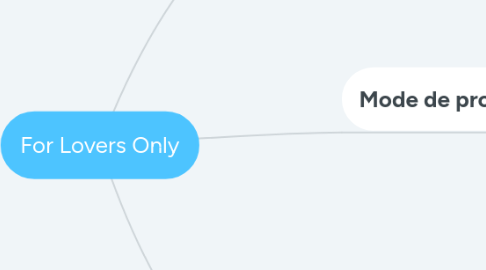 Mind Map: For Lovers Only