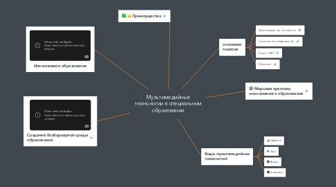 Mind Map: Мультимедийные технологии в специальном образовании