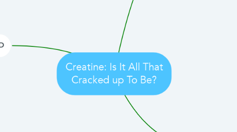 Mind Map: Creatine: Is It All That Cracked up To Be?