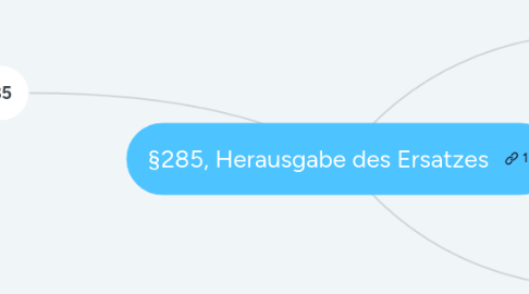 Mind Map: §285, Herausgabe des Ersatzes