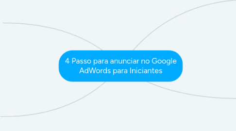 Mind Map: 4 Passo para anunciar no Google AdWords para Iniciantes