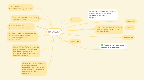 Mind Map: LA CÉLULA