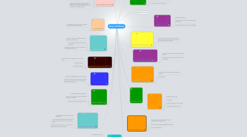 Mind Map: Group 2 Sam Westing