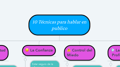 Mind Map: 10 Técnicas para hablar en publico