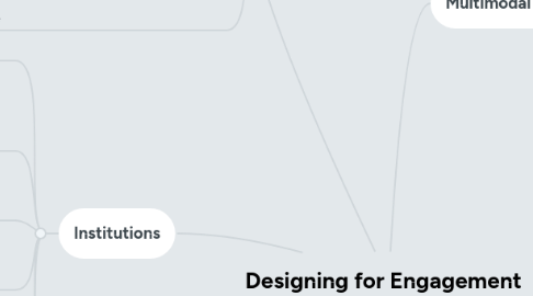 Mind Map: Designing for Engagement