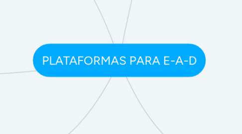 Mind Map: PLATAFORMAS PARA E-A-D