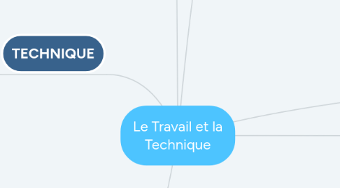 Mind Map: Le Travail et la Technique