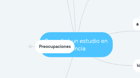 Mind Map: Se realizó un estudio en ciencia