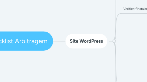 Mind Map: Checklist Arbitragem