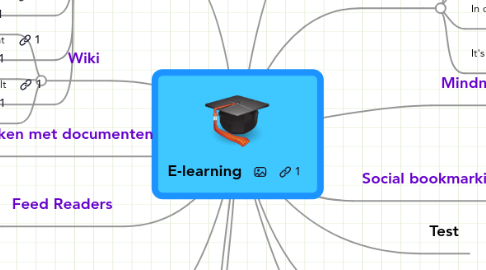 Mind Map: E-learning