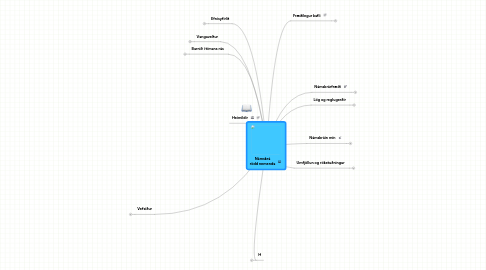 Mind Map: Námskrá rödd nemenda