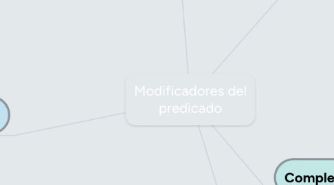 Mind Map: Modificadores del predicado