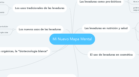 Mind Map: Mi Nuevo Mapa Mental