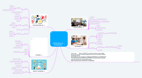 Mind Map: APRENDIZAJE IMPLICITO Y EXPLICITO-RELACIÓN CON LA MEMORIA