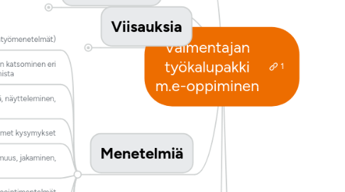 Mind Map: Valmentajan työkalupakki m.e-oppiminen