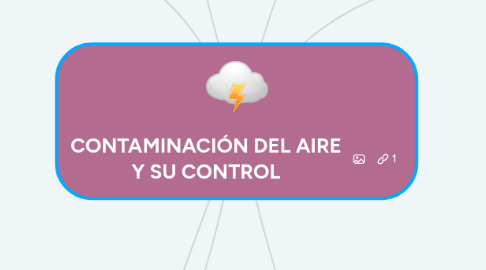 Mind Map: CONTAMINACIÓN DEL AIRE Y SU CONTROL