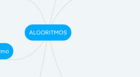 Mind Map: ALGORITMOS