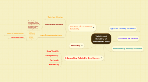 Mind Map: Validity and Reliablity of Assessment Tests