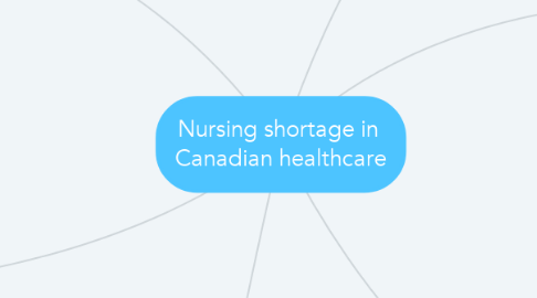 Mind Map: Nursing shortage in  Canadian healthcare