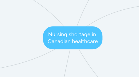 Mind Map: Nursing shortage in Canadian healthcare