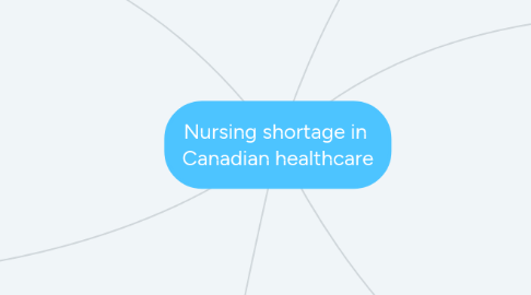 Mind Map: Nursing shortage in  Canadian healthcare