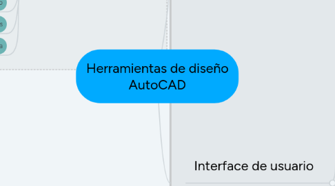 Mind Map: Herramientas de diseño AutoCAD