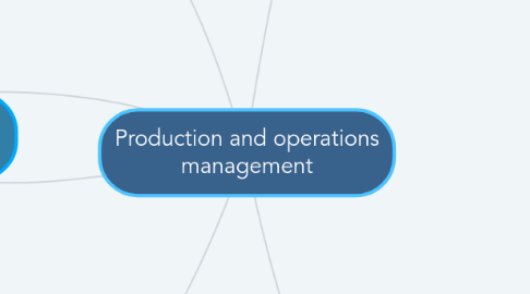 Mind Map: Production and operations management