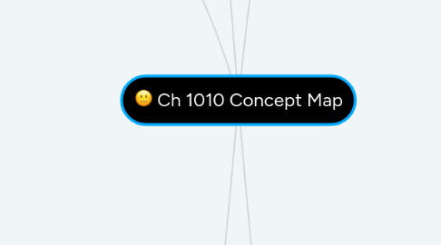 Mind Map: Ch 1010 Concept Map