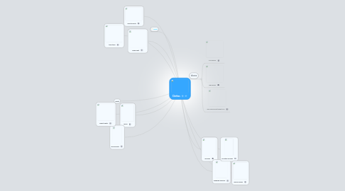 Mind Map: Clothes