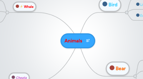 Mind Map: Animals