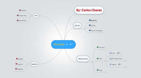 Mind Map: Animals