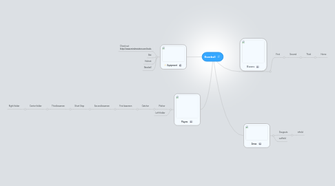 Mind Map: Baseball