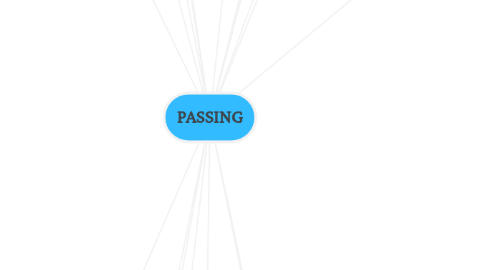 Mind Map: PASSING