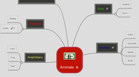 Mind Map: Animals