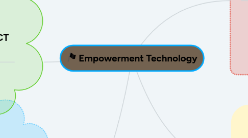 Mind Map: Empowerment Technology