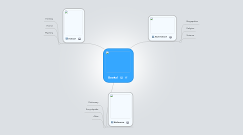Mind Map: Books!