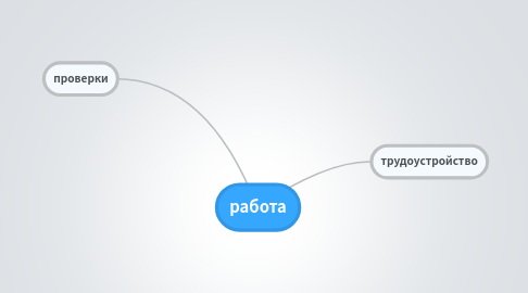 Mind Map: работа