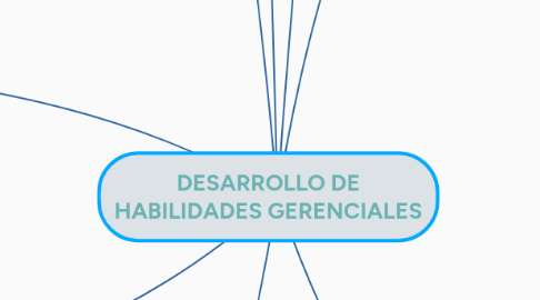 Mind Map: DESARROLLO DE HABILIDADES GERENCIALES