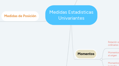 Mind Map: Medidas Estadisticas Univariantes