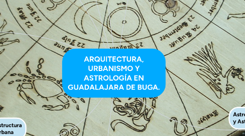 Mind Map: ARQUITECTURA, URBANISMO Y ASTROLOGÍA EN GUADALAJARA DE BUGA.