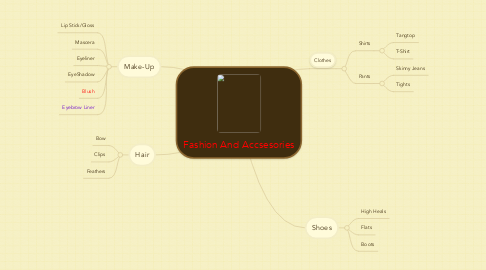 Mind Map: Fashion And Accsesories