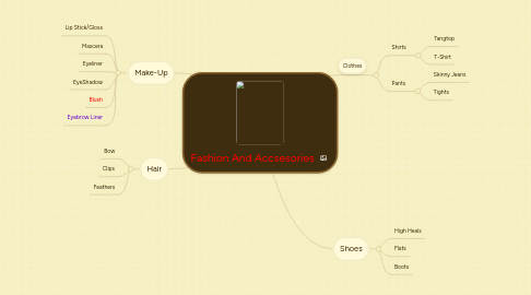 Mind Map: Fashion And Accsesories