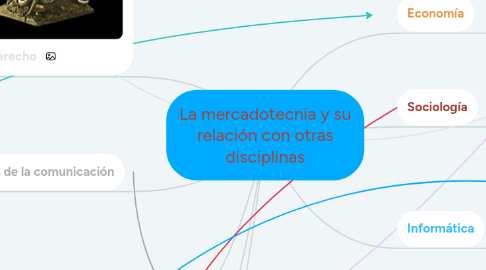 Mind Map: La mercadotecnia y su relación con otras disciplinas