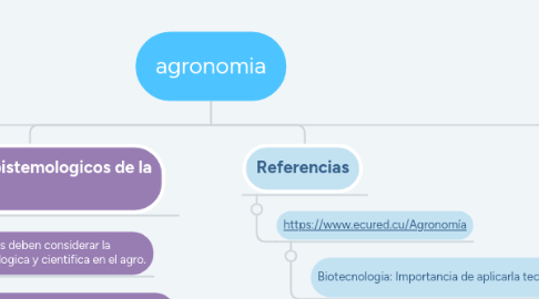 Mind Map: agronomia