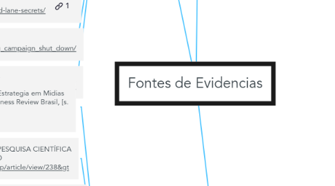 Mind Map: Fontes de Evidencias